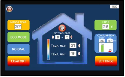 Figure 3.4. Thermal Control Area (TCA) smart thermostat controller vision. 