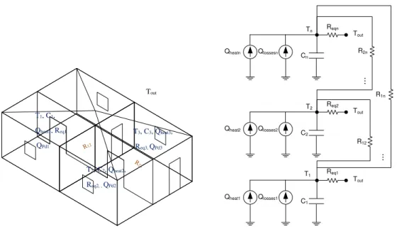 Figure 3.8. Schematic representation of thermal-electrical modular analogy for one division