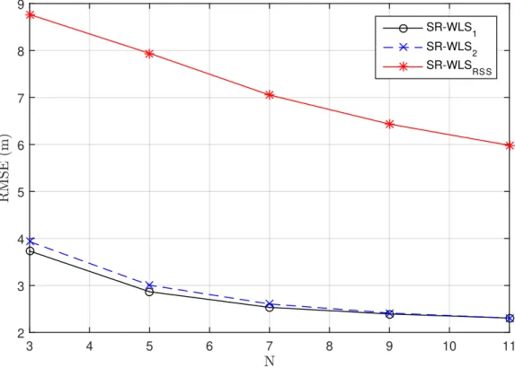 Figure 4.1: RMSE versus N comparison