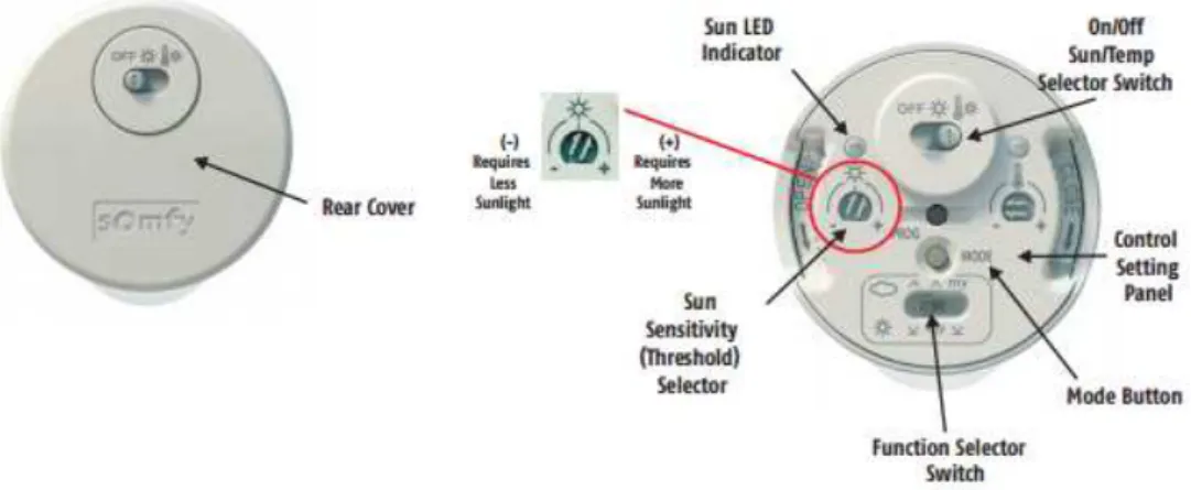 Figura 2.12: THERMOSUNIS WireFree™ RTS Light &amp; Temperature Sensor [29]
