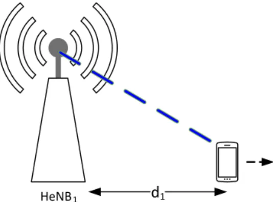 Figure 3.9: Simulation scenario used to find HeN B 1 range, with P=1 and L=1