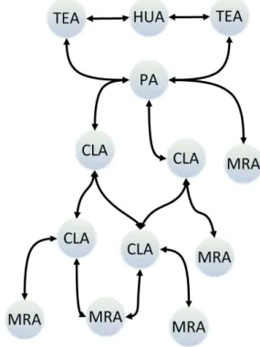 Figure 3.5: IADE - Interaction during runtime