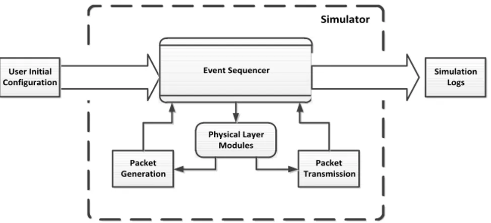 Figure 4.1: Simulator block diagram.