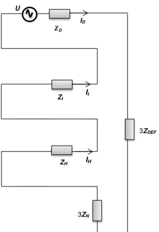 Figura 2.7  –  Diagrama esquemático para o cálculo da corrente do curto-circuito fase-terra