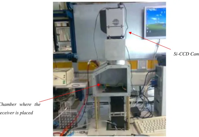 Figure 43 – Electroluminescence apparatus, located in the laboratory of the Faculty of Science, University of Lisbon  (FCUL) 