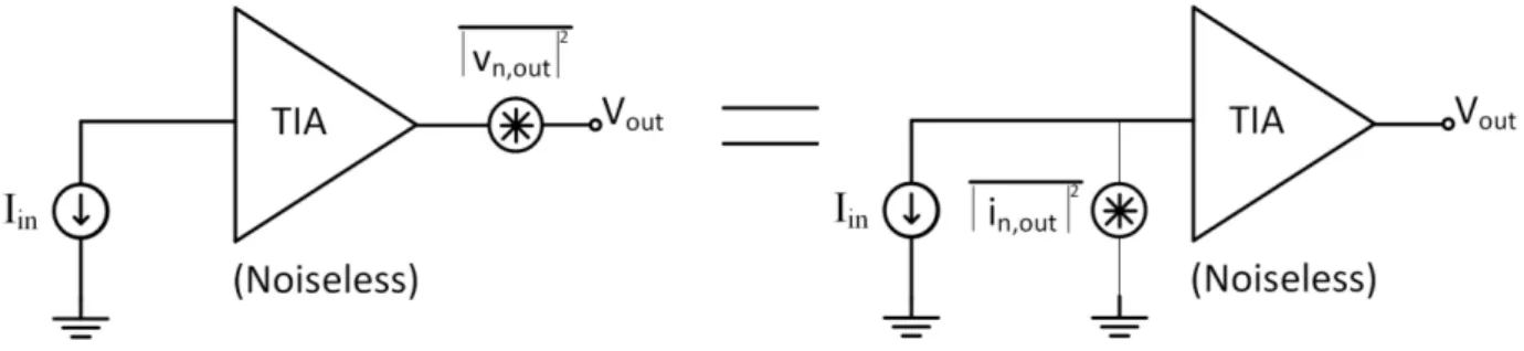 Figure 2.2: Input Referred Noise Current, Behzad Razavi-“Design of Integrated Circuits for Optical Communications&#34;.