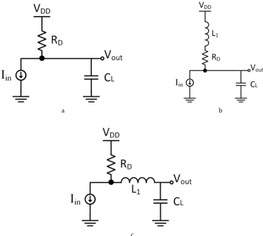 Figure 2.20: Various Methods of Inductive Peaking a) RC Circuit Without Inductive Peaking b) Shunt Inductive Peaking c) Series Inductive Peaking.