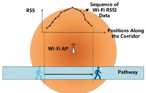 Figura 2.3: Ilustração dos padrões temporais de sinal no sistema Walkie-Markie [She+13]