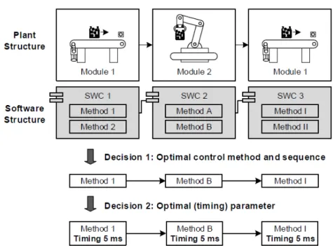 Figura 2.3 - Exemplo de CPPS (Otto, Vogel-Heuser and Niggemann, 2017) 