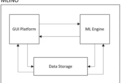 Figure 7 High level framework architecture 