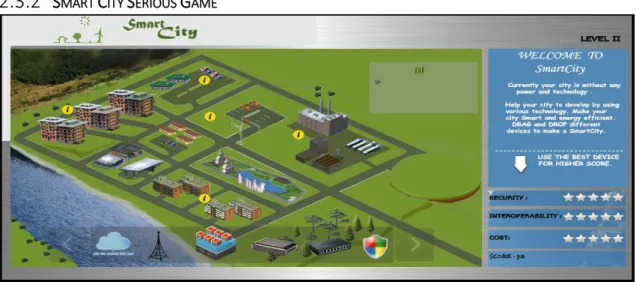 Figura 3- Jogo sério sobre Smart Cities em html 