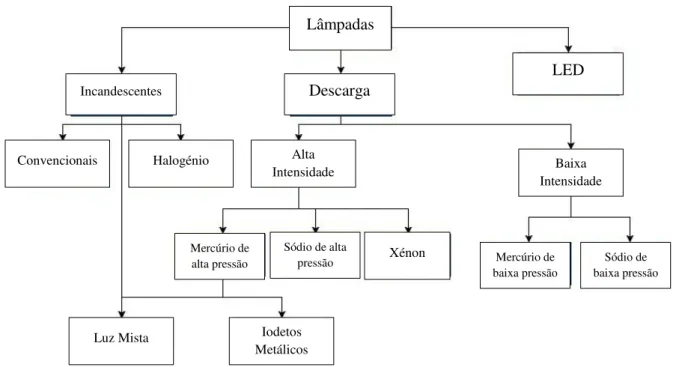 Figura 2.14 - Mapa de lâmpadas. Adaptado de [32]. 