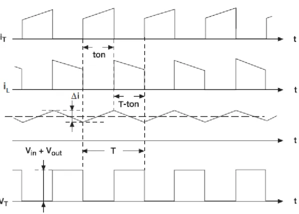 Figura 2.19: Conversor Buck-Boost com transistor ao corte([6])