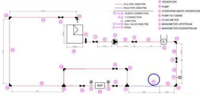 Figure 3.1: Design Experimental Unit