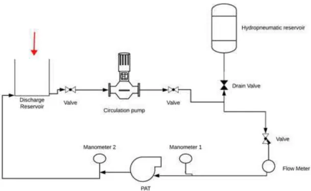 Figure 4.9: Assembly Draft a) Place the cap nut into the pipeline;