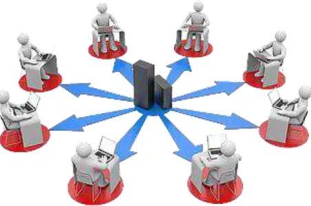 Figura 2.13: Exemplo de sistema centralizado[22]. 