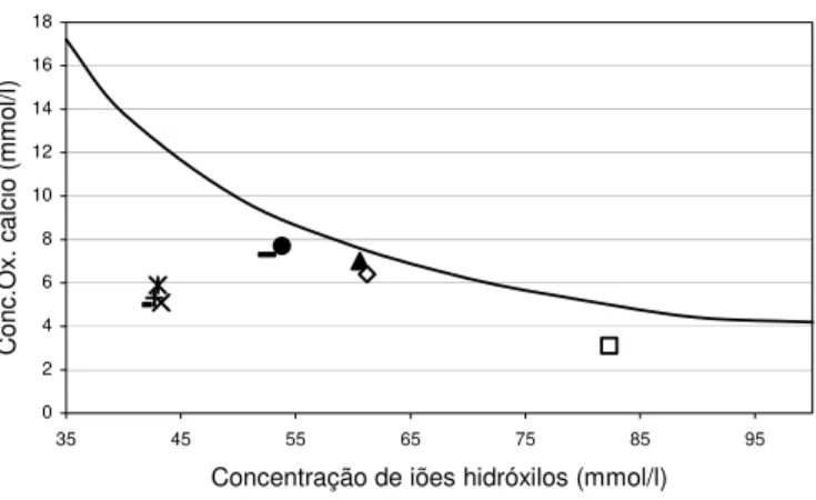 Fig. 1 – Pozolanicidade dos componentes 