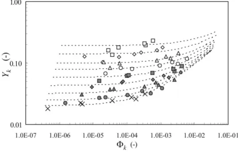 Fig. 8. Nondimensional bedload volumetric discharge rates as a function of the nondimensional shear stress