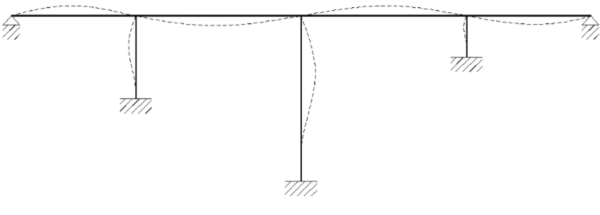 Figura 2-4 - Modelo tipo de estrutura sujeita a efeitos locais de segunda ordem. 