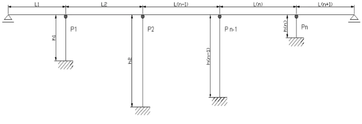 Figura 3-3  - Modelo tipo de estrutura com tabuleiro de nós móveis 