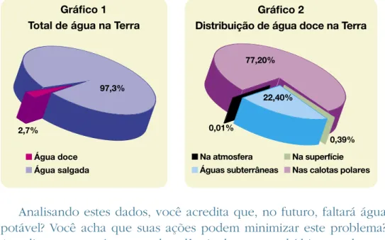 Gráfico 2