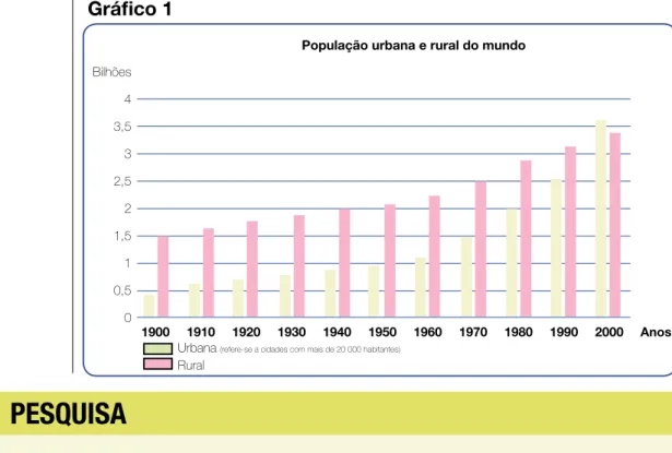 Gráfico 1