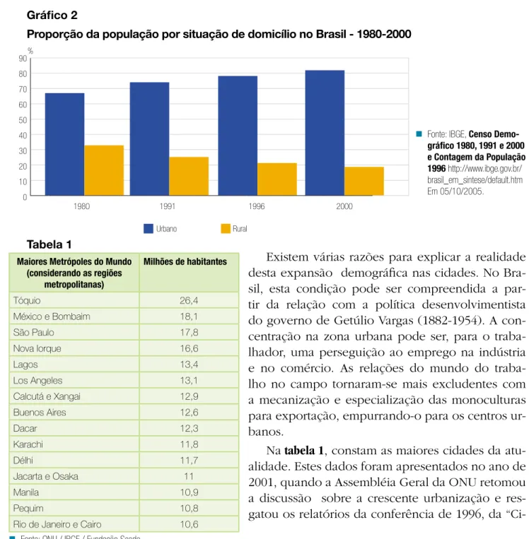 Gráfico 2