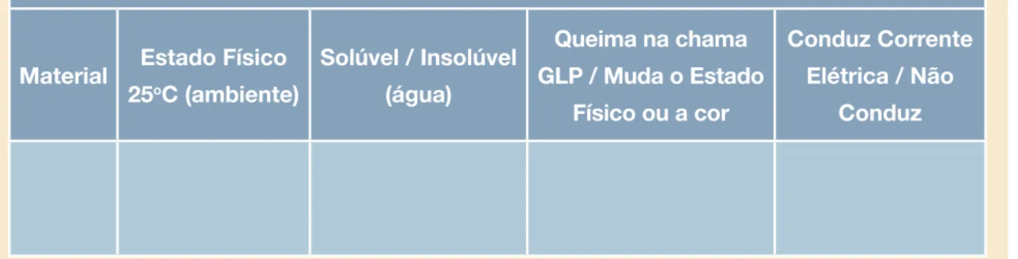 Tabela 01 - Resultado obtido dos experimentos.