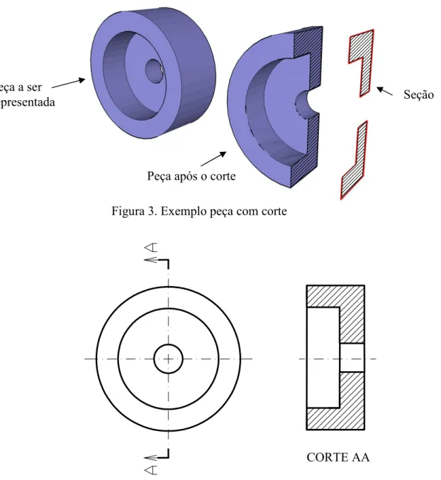 Figura 3. Exemplo peça com corte 