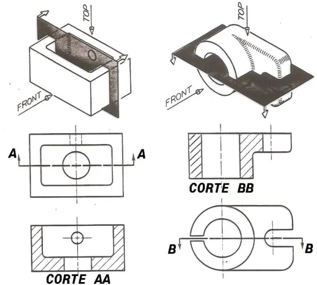 Figura 10. Exemplos de cortes verticais e horizontais 