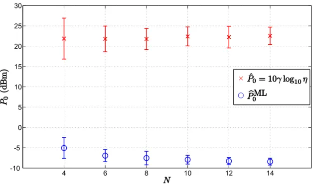Figure 2.10: Simulation results for non-cooperative localization when P 0 is not known: ˆ P 0