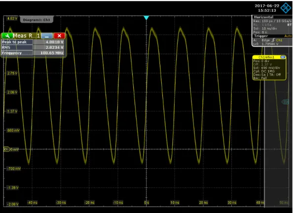 Figure 3.2: Ring oscillator 7 inverters