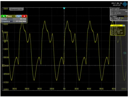 Figure 3.5: Ring oscillator with 7 inverters in a specific placement for maximum delay to be correct, since the previous RO design with the same amount of stages presented an output of around 100 MHz and this one was reduced to about 27 MHz and a di ff ere