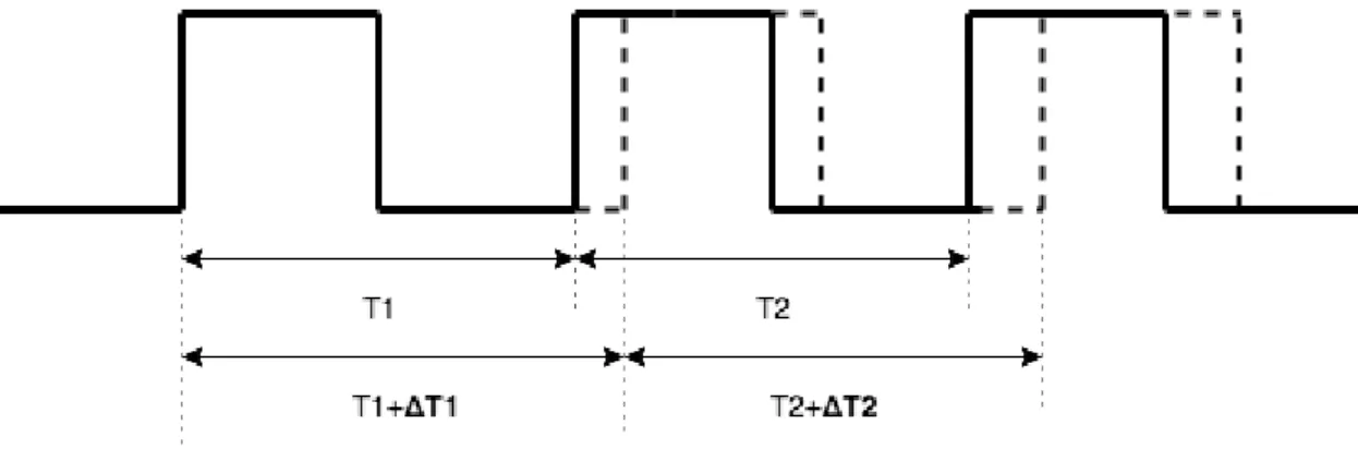 Figure 3.8 illustrates this calculation and graphic representation of this measurement.