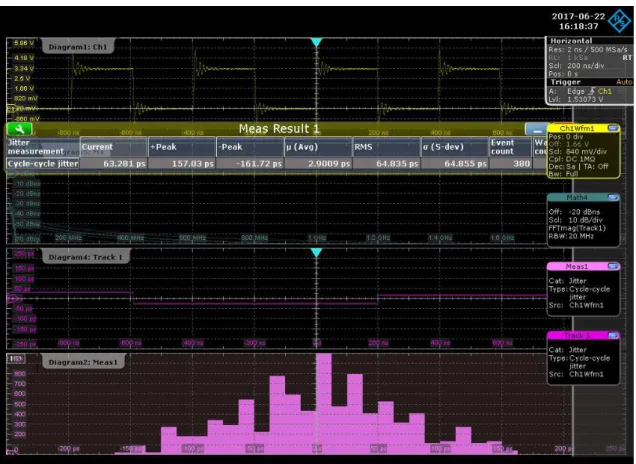 Figure 3.12: Jitter wizard on manual placed design with 101 delay stages