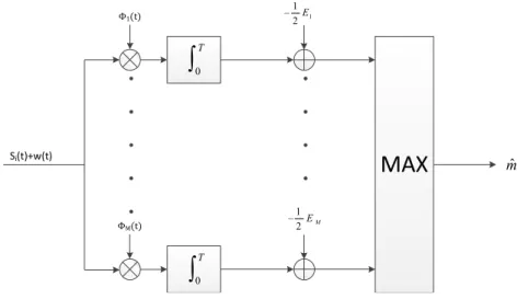 Figure 2.5: Optimal receptor
