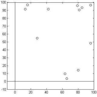 Figure 3.1: Feasible disposition for (N.M) = (2,12)