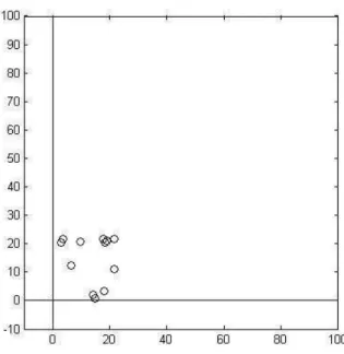 Figure 3.2: Normalized constelation by a λ = 0.7 factor for (N.M) = (2,12)