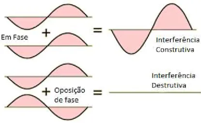 Figura 3.2 - Exemplo de uma onda refletida [10]. 