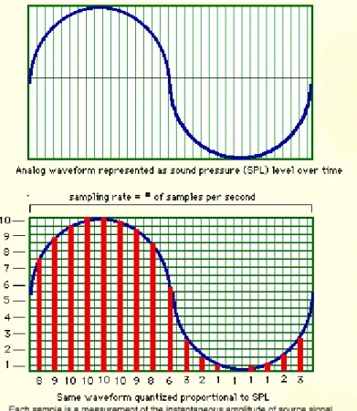 Figura 3.16 - Exemplo de uma medição de amplitudes [9]. 