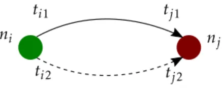 Figure 2.4: Illustration of TDoA.