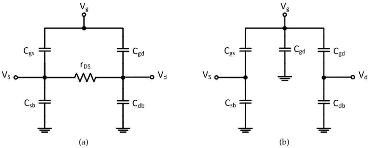 Figure 3.1: Small-signals models. (a) Simplified triode-region model for a small V DS 