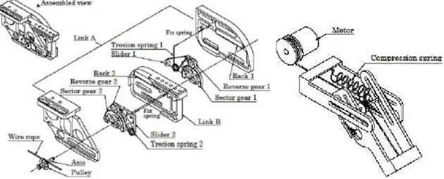 Fig 2.4: Schematic of a circuitous joint mechanism with sliders and spring (Taken from  [7]) 