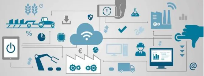 Figure 1-1: Interconnectivity in factories of the future. 