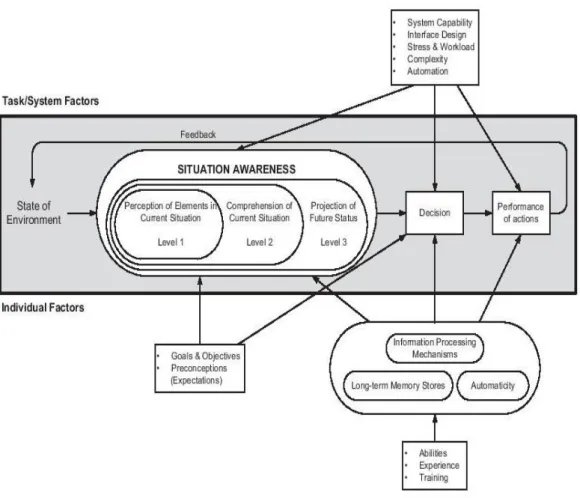 Figure 2-5: The three level module for situation awareness (Panteli &amp; Kirschen, 2015) 