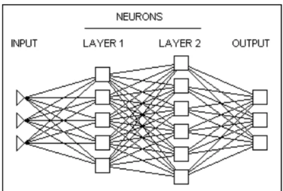 Figure 2.5: Example of a complicated network (Inc 2013)