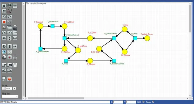 Figura 2.7 – Editor PNML da plataforma IOPT-Tools.