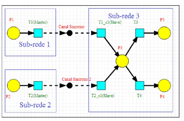 Figura 3.2 - (adaptado de [1]). Resultado da aplicação da Regra 1 