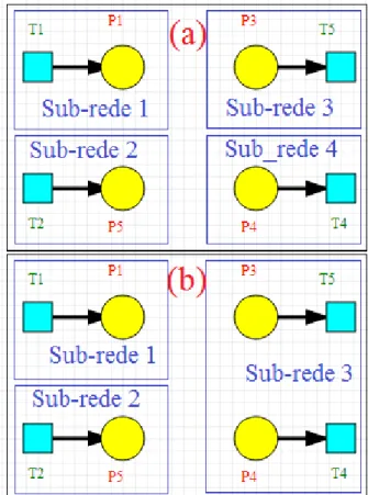 Figura 3.5 – (adaptado de [1]) –Regra 3: Remoção do conjunto de corte; (a) P3 e P4 em  diferentes componentes; (b) P3 e P4 no mesmo mesmo componente;