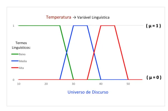 Figura 2.2: Difusificação.